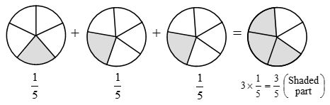 What are the Operations on Fractions 19