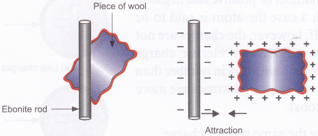 What are the Three Ways to Charge an Object 3