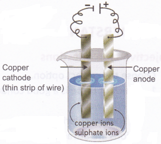 What are the Uses of Electrolysis 5