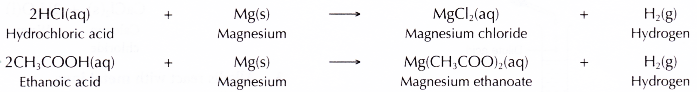 The chemical properties of acetic acid