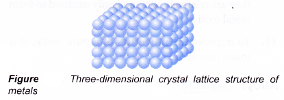 Characteristics of pure metal 