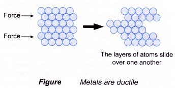 What are the properties of the metals 