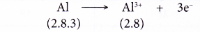 What causes ions to form ionic bonds 10