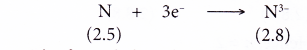 What causes ions to form ionic bonds 13