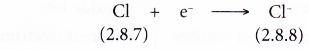 What causes ions to form ionic bonds 16