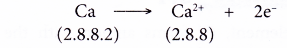 What causes ions to form ionic bonds 8