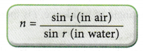 What do you mean by Total Internal Reflection 5