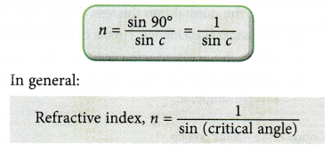 What do you mean by Total Internal Reflection 7