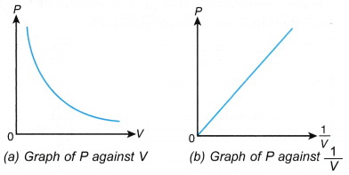 What does Boyle's Law state 8