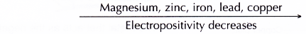 What does electrochemical series mean 4