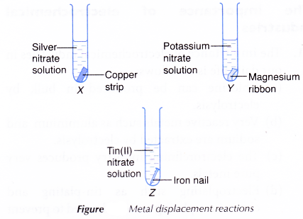 What does electrochemical series mean 5