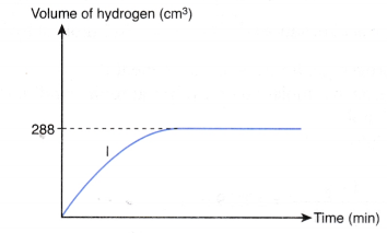 What factors affect the rate of a reaction 10