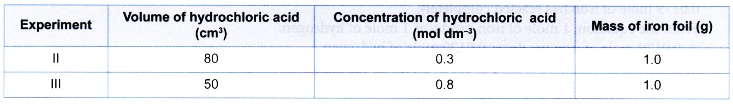 What factors affect the rate of a reaction 11