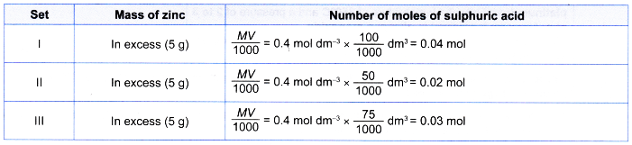 What factors affect the rate of a reaction 2