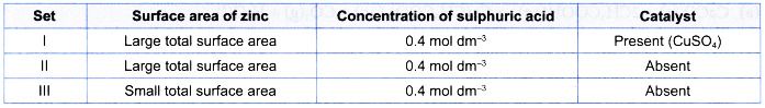 What factors affect the rate of a reaction 3