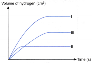 What factors affect the rate of a reaction 4