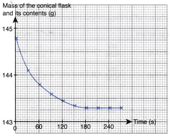 What factors affect the rate of a reaction 5