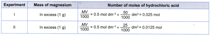 What factors affect the rate of a reaction 7