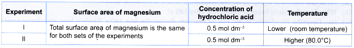 What factors affect the rate of a reaction 8