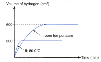 What factors affect the rate of a reaction 9