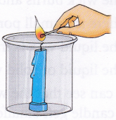 What happens to the Wax in a Candle 3