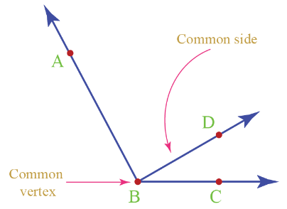 What is Angle in Geometry 3