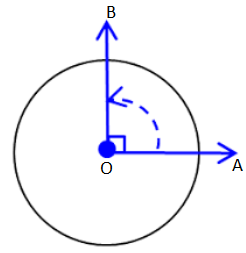 What is Angle in Geometry 8