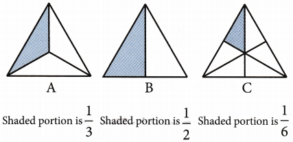 What is Comparing and Ordering of Fractions 1