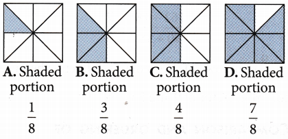 What is Comparing and Ordering of Fractions 2