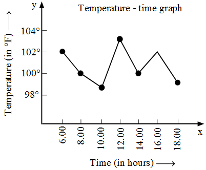 What is Cumulative Frequency in statistics 14