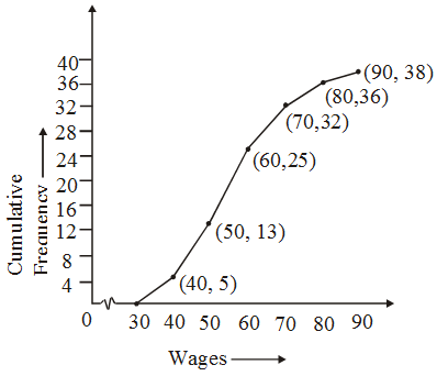 What is Cumulative Frequency in statistics 16