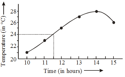 What is Cumulative Frequency in statistics 17