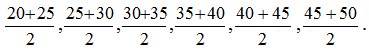 What is Cumulative Frequency in statistics 2