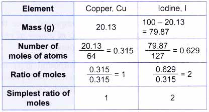 What is Empirical and Molecular Formula 2