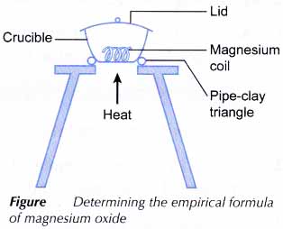 What is Empirical and Molecular Formula 6