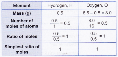 What is Empirical and Molecular Formula 8