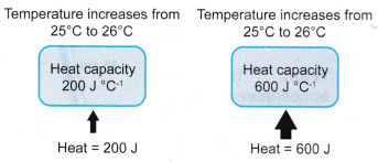 What is Heat Capacity 1