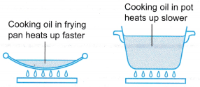 What is Heat Capacity 3