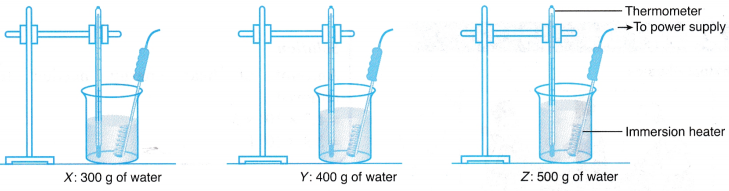 What is Heat Capacity 4