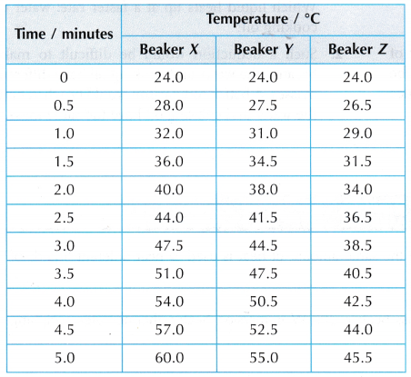 What is Heat Capacity 5