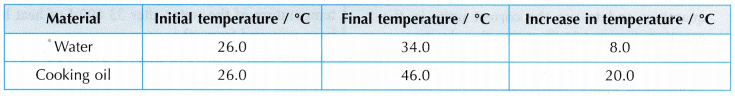 What is Heat Capacity 8