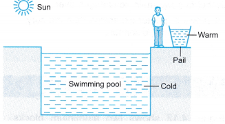 What is Heat Capacity