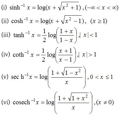 What is Hyperbolic Function 15