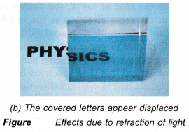 What is Refraction of Light 1