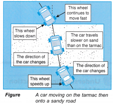 What is Refraction of Light 3