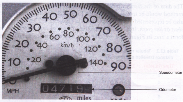 What is Speed and How to Calculate Speed 1