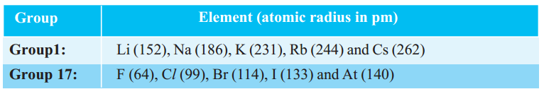 What is Valency and Atomic Radius 1