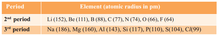 What is Valency and Atomic Radius 2