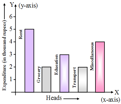 What is a Bar Graph in Statistics 1