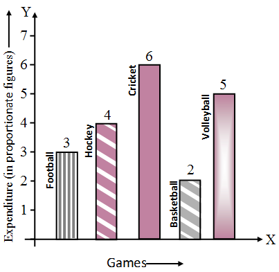 What is a Bar Graph in Statistics 2